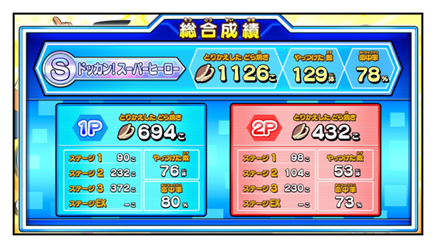 総合成績の画像