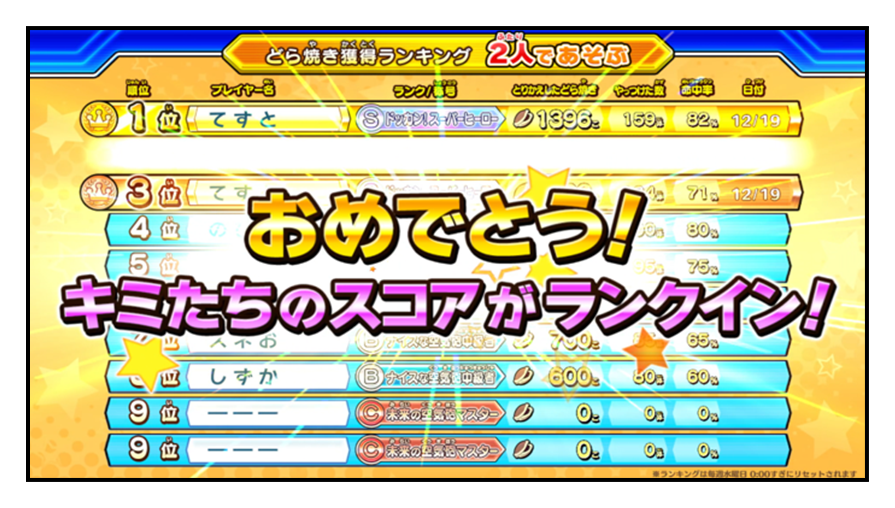 「おめでとう！キミたちのスコアがランクイン！」と表示されているゲーム画面