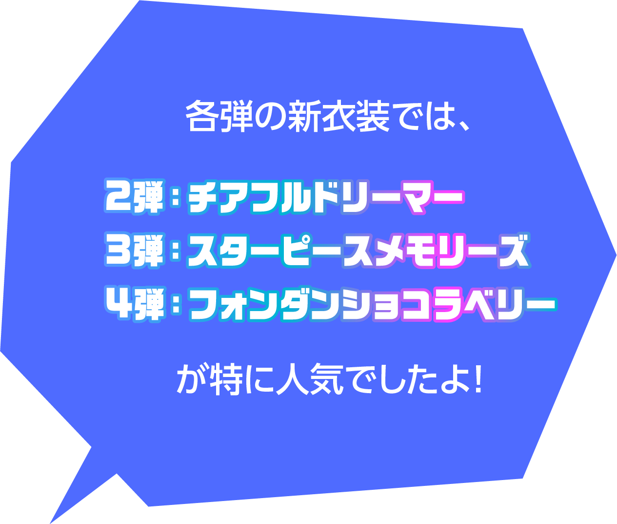 各弾の新衣装では、2弾：チアフルドリーマー、3弾：スターピースメモリーズ、4弾：フォンダンショコラベリーが特に人気でしたよ！