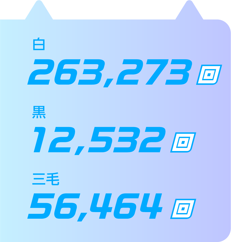 白 263,273回／黒 12,532回／三毛 56,464回