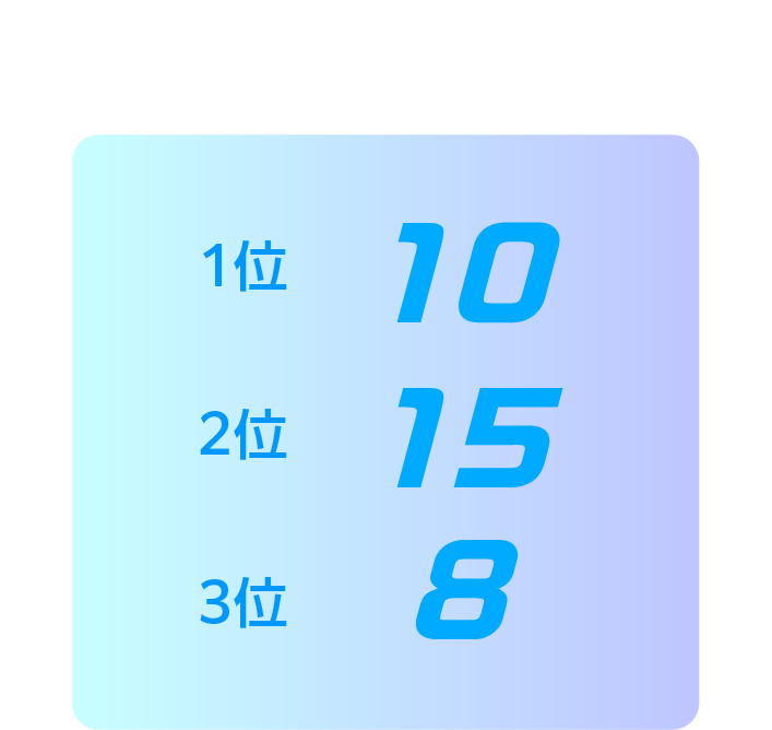 ノーツスピード 1位 10 2位 15 3位 8