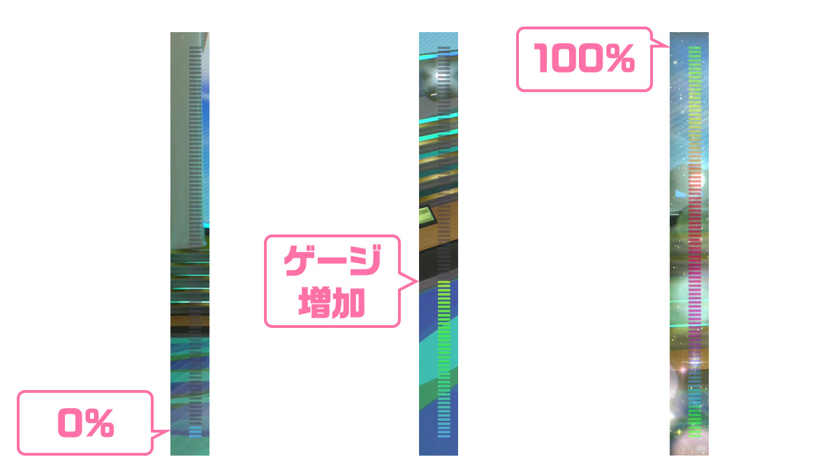 フィーバーゲージの上げ方