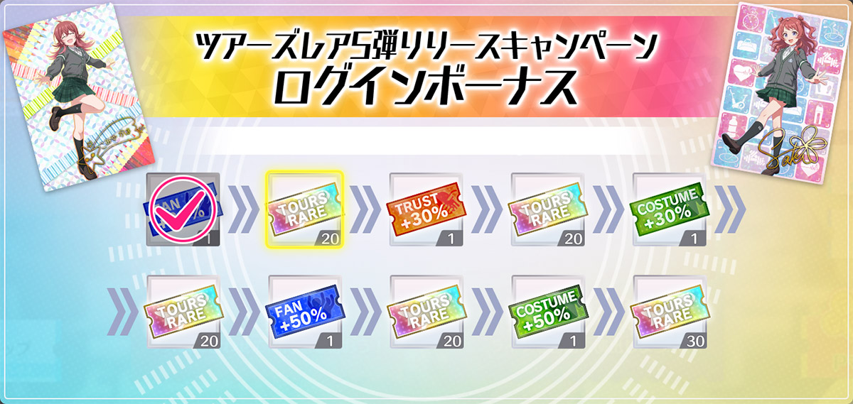ツアーズレア登場記念ログインボーナス