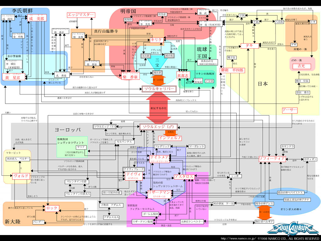 相関図/全体図