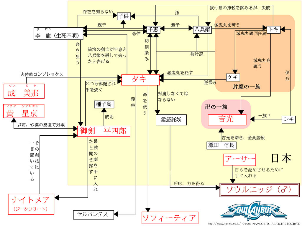 ��ؿ�/����