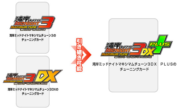 湾岸ミッドナイト MAXIMUMTUNE3DX PLUS 湾岸ミッドナイト MAXIMUMTUNE3DX PLUS