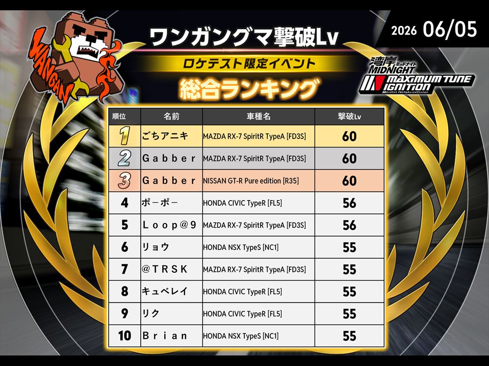 ランキング