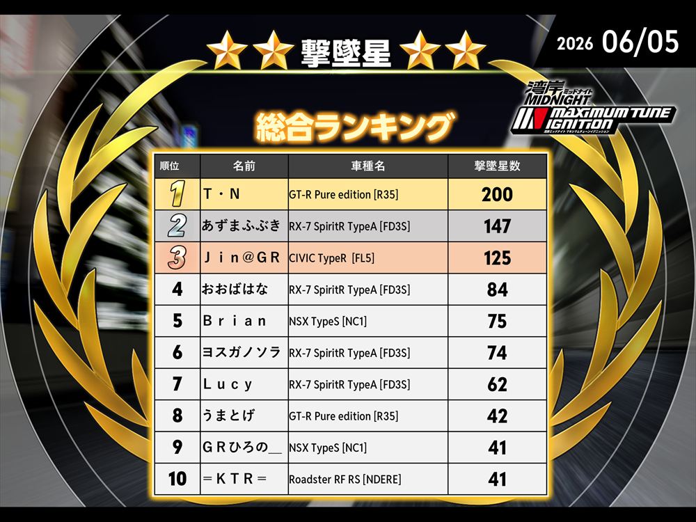ランキング