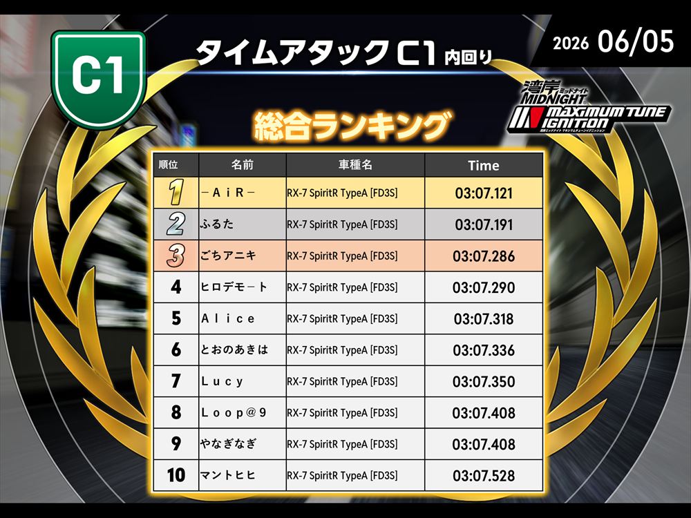 ランキング