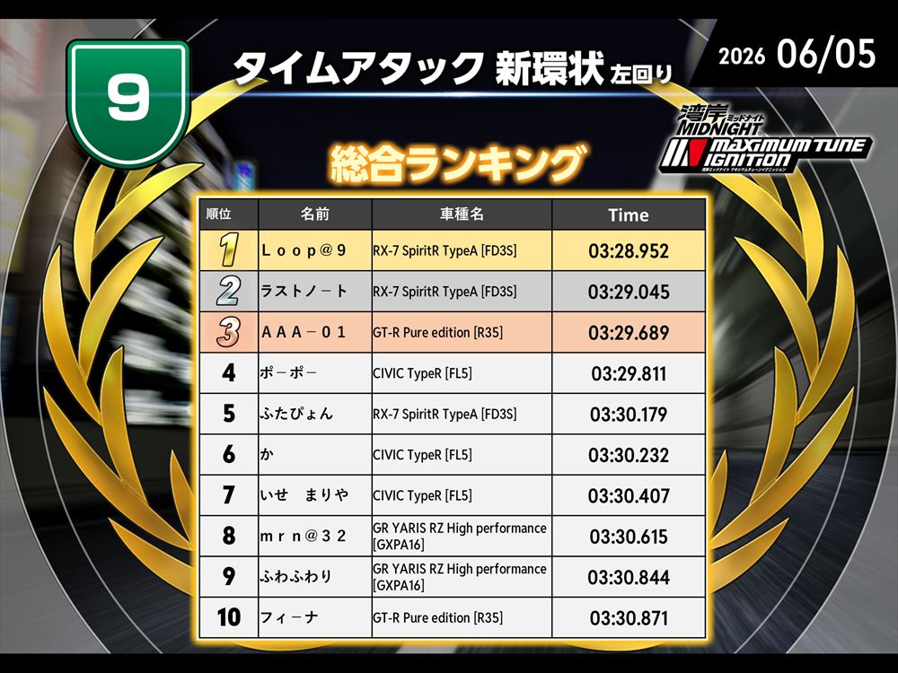 ランキング