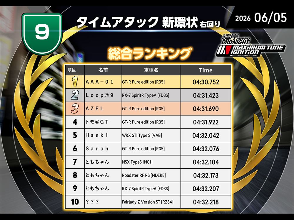 ランキング