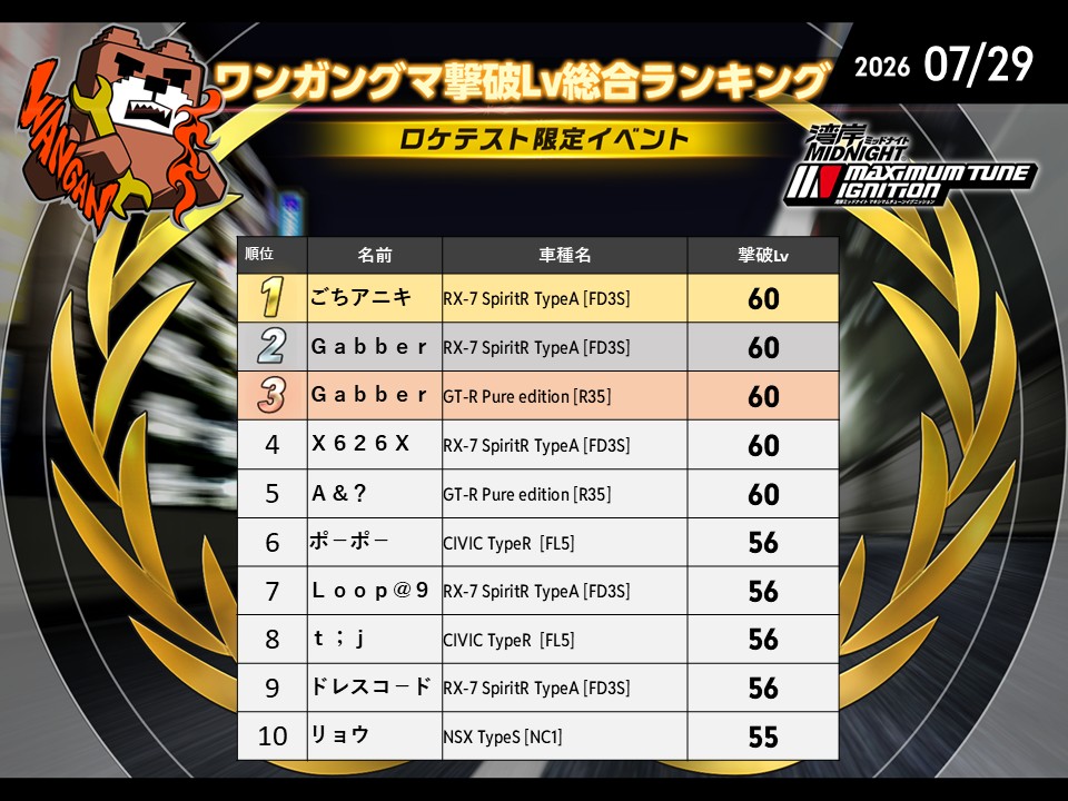 ランキング