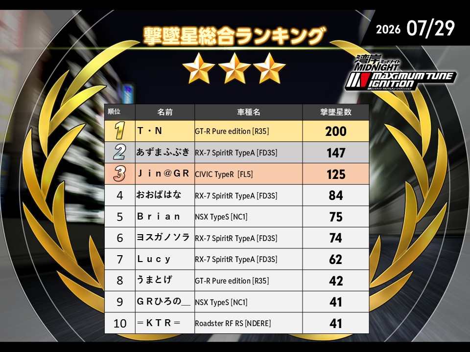 ランキング