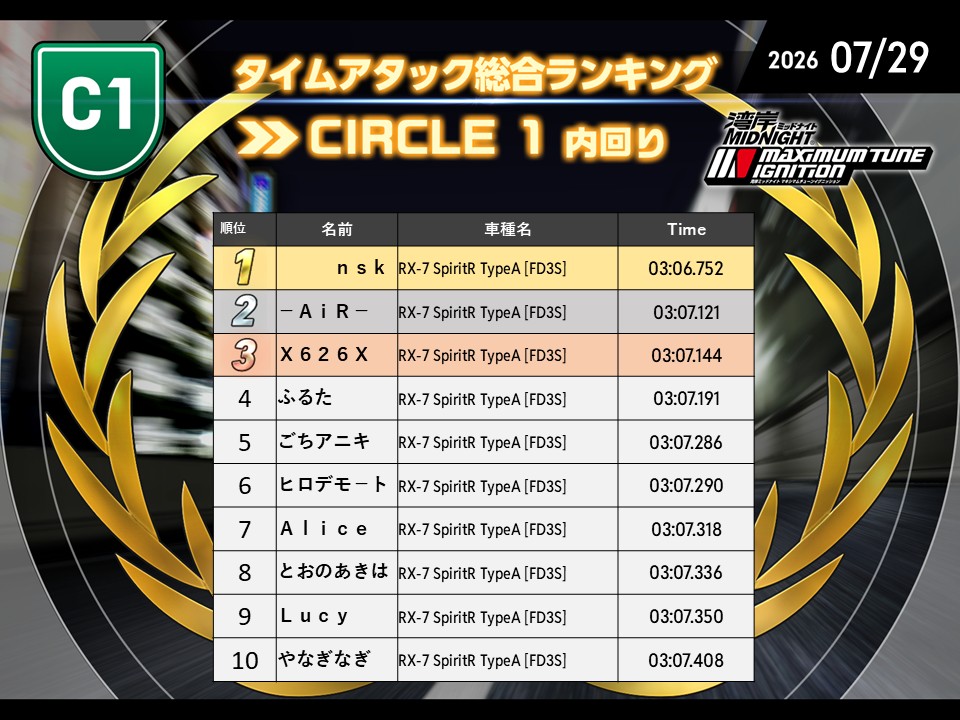 ランキング