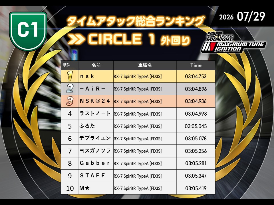 ランキング