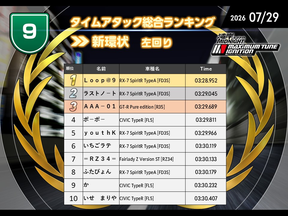 ランキング