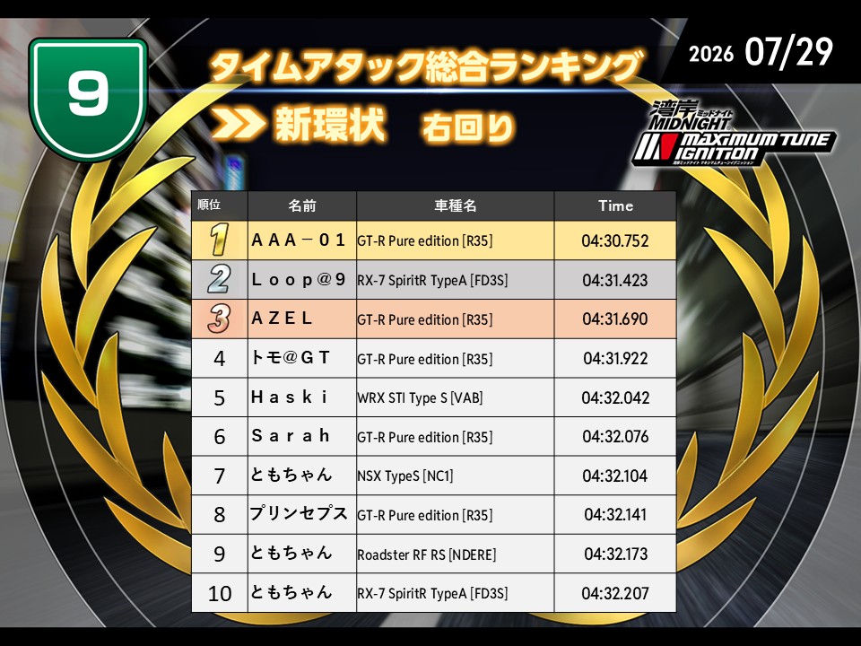 ランキング