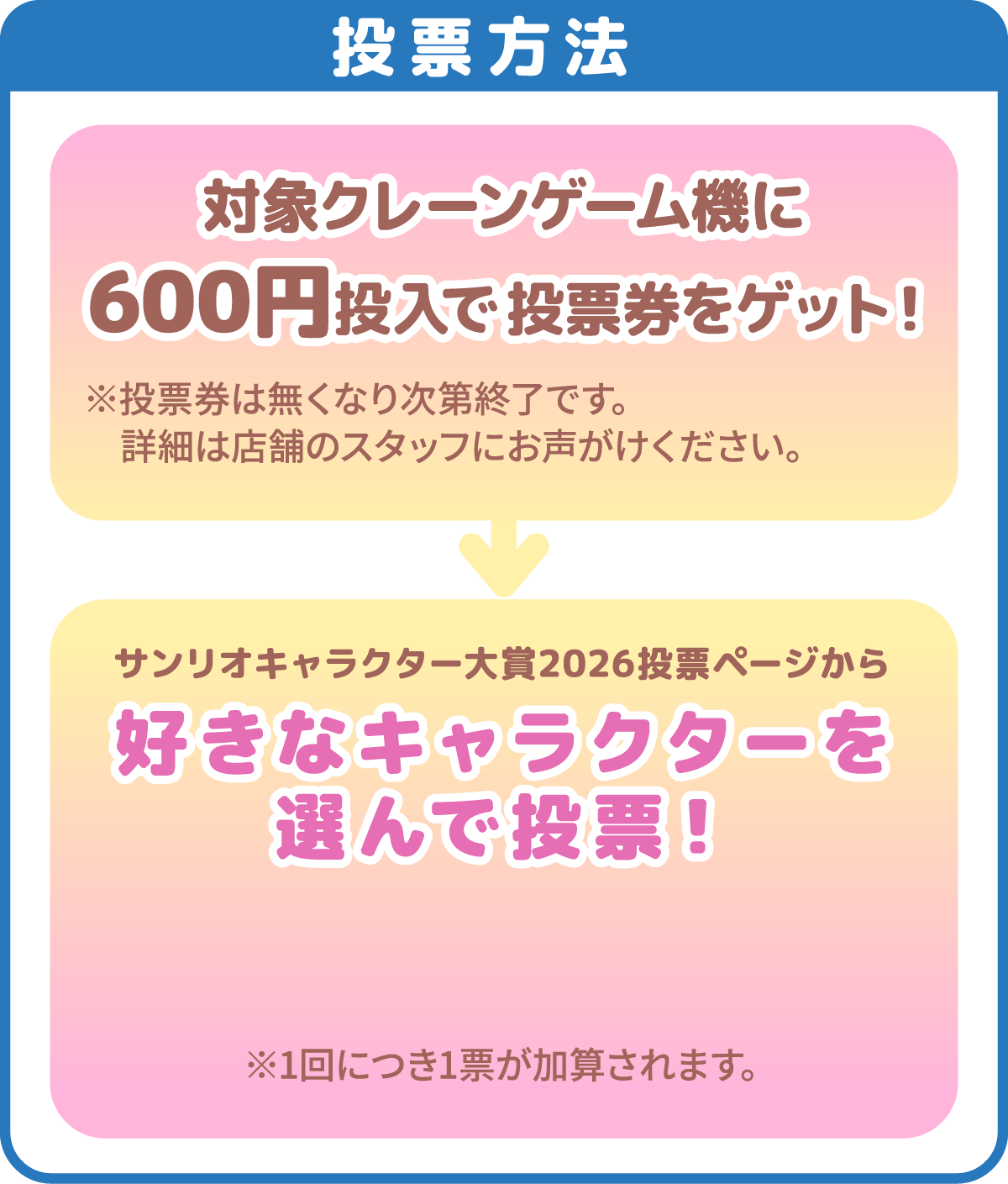 投票方法：対象クレーンゲーム機に600円投入で投票券をゲット！サンリオキャラクター大賞2006投票ページから好きなキャラクターを選んで投票！