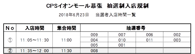 イオンモール幕張新都心店 6月2３日抽選結果 及び本日のご入店についてのご案内 銀魂 キャラポップストア イベントショップ バンダイナムコアミューズメント 夢 遊び 感動 を