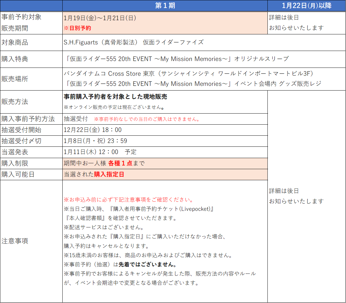 仮面ライダー555 20th EVENT ～My Mission Memories～」開催！(1/19(金
