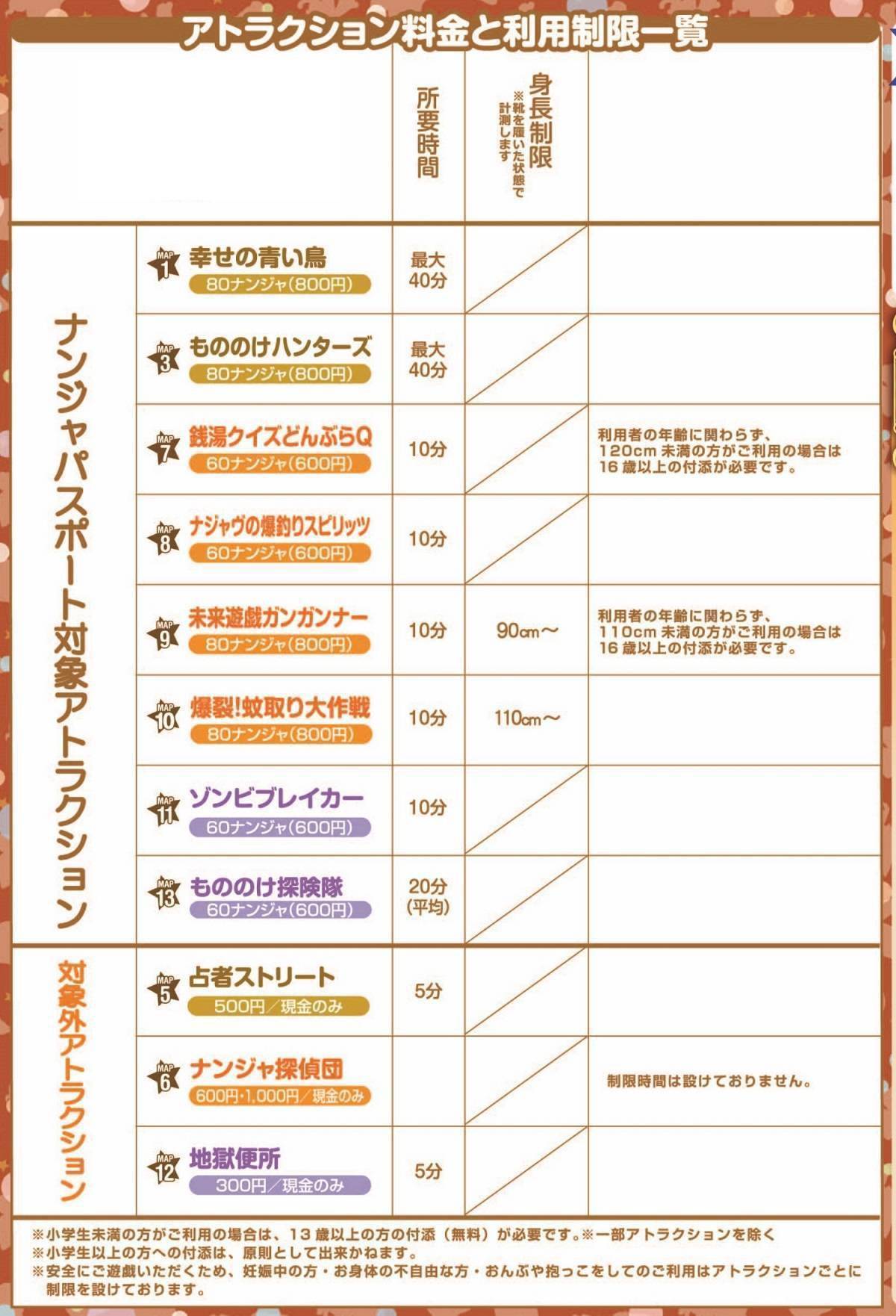 ご利用制限一覧 チケット アクセス ナンジャタウン