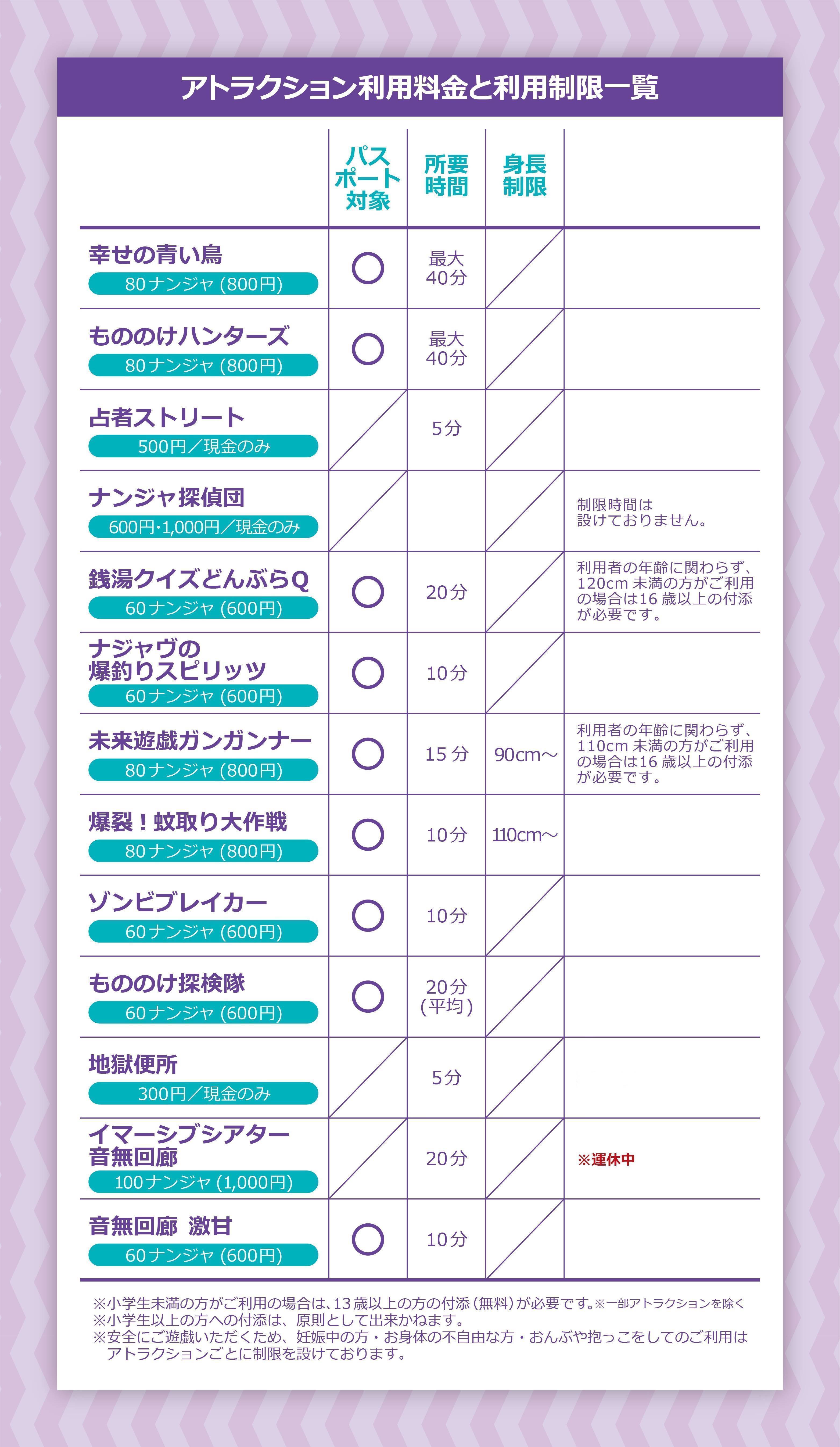 ご利用制限一覧 チケット アクセス ナンジャタウン