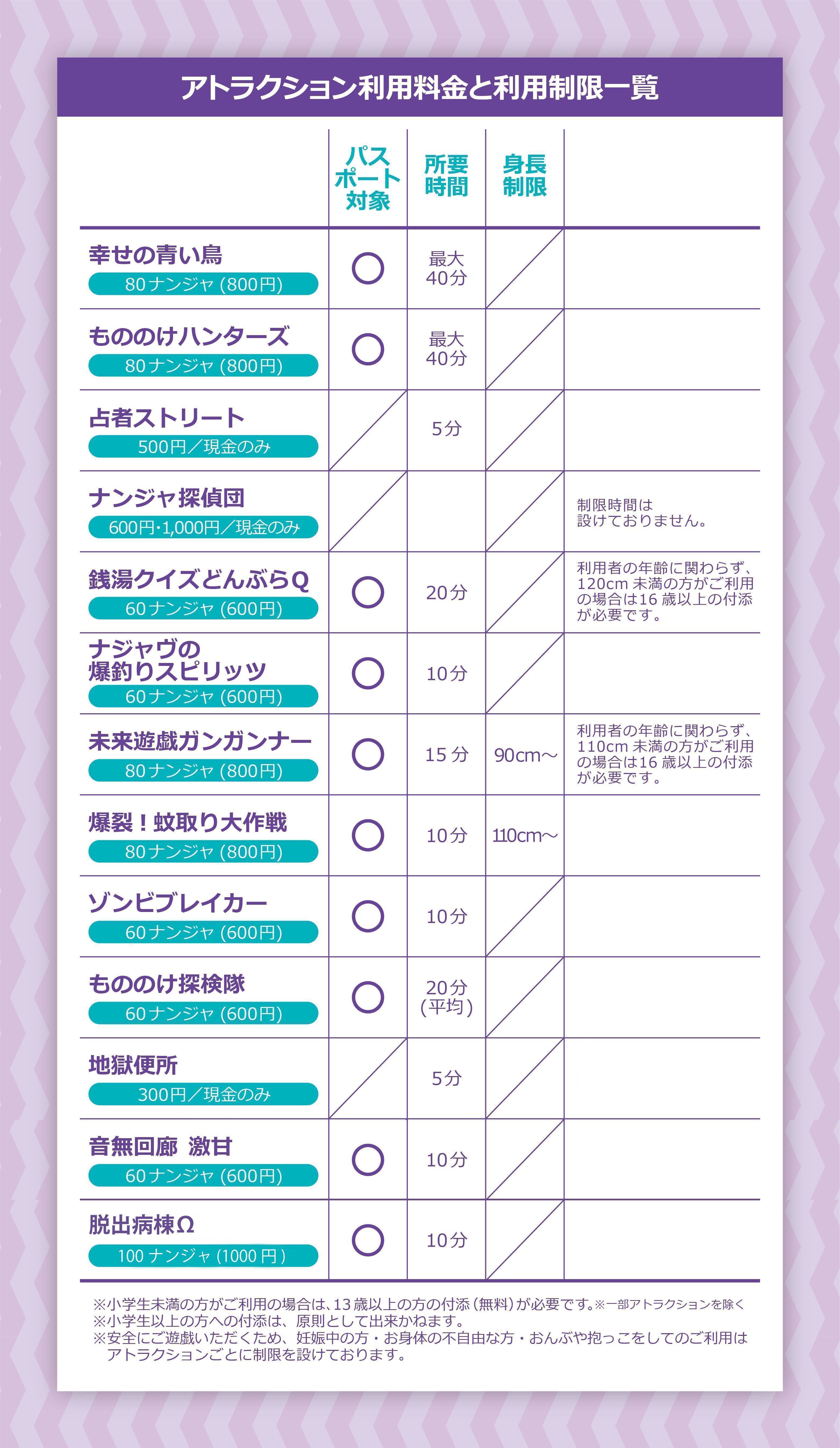 値下げしました。ナンジャタウンVIPパスポート３枚